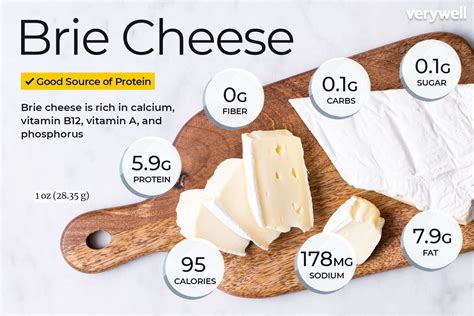 Brie Nutrients
